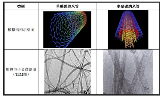 碳納米管結構和導電劑產品圖.jpg